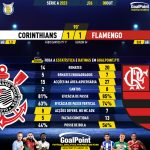 GoalPoint-2023-10-08-Corinthians-Flamengo-Brazilian-Serie-A-2023-90m