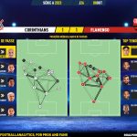 GoalPoint-2023-10-08-Corinthians-Flamengo-Brazilian-Serie-A-2023-pass-network