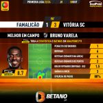 GoalPoint-2023-10-08-Famalicao-Vitoria-SC-Away-Bruno-Varela-Primeira-Liga-202324-MVP