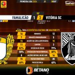 GoalPoint-2023-10-08-Famalicao-Vitoria-SC-Primeira-Liga-202324-90m