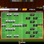 GoalPoint-2023-10-08-Famalicao-Vitoria-SC-Primeira-Liga-202324-Ratings