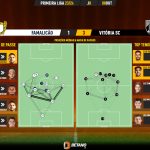 GoalPoint-2023-10-08-Famalicao-Vitoria-SC-Primeira-Liga-202324-pass-network