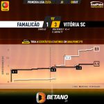 GoalPoint-2023-10-08-Famalicao-Vitoria-SC-Primeira-Liga-202324-xG