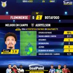 GoalPoint-2023-10-08-Fluminense-Botafogo-Away-Adryelson-Brazilian-Serie-A-2023-MVP