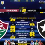 GoalPoint-2023-10-08-Fluminense-Botafogo-Brazilian-Serie-A-2023-90m