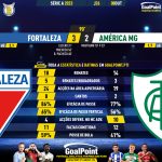 GoalPoint-2023-10-08-Fortaleza-America-Mineiro-Brazilian-Serie-A-2023-90m