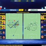 GoalPoint-2023-10-08-Fortaleza-America-Mineiro-Brazilian-Serie-A-2023-pass-network