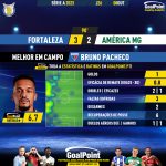 GoalPoint-2023-10-08-Fortaleza-America-Mineiro-Home-Bruno-Pacheco-Brazilian-Serie-A-2023-MVP
