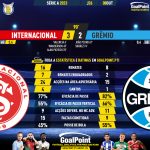 GoalPoint-2023-10-08-Internacional-Gremio-Brazilian-Serie-A-2023-90m
