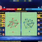 GoalPoint-2023-10-08-Internacional-Gremio-Brazilian-Serie-A-2023-pass-network