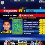 GoalPoint-2023-10-08-Internacional-Gremio-Home-Alan-Patrick-Brazilian-Serie-A-2023-MVP