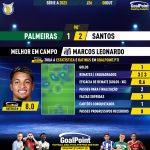 GoalPoint-2023-10-08-Palmeiras-Santos-Away-Marcos-Leonardo-Brazilian-Serie-A-2023-MVP