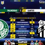 GoalPoint-2023-10-08-Palmeiras-Santos-Brazilian-Serie-A-2023-90m