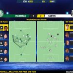 GoalPoint-2023-10-08-Palmeiras-Santos-Brazilian-Serie-A-2023-pass-network