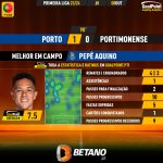 GoalPoint-2023-10-08-Porto-Portimonense-Home-Pepê-Aquino-Primeira-Liga-202324-MVP