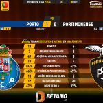 GoalPoint-2023-10-08-Porto-Portimonense-Primeira-Liga-202324-90m