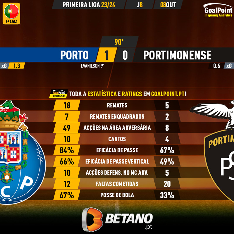 GoalPoint-2023-10-08-Porto-Portimonense-Primeira-Liga-202324-90m