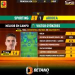 GoalPoint-2023-10-08-Sporting-Arouca-Home-Viktor-Gyökeres-Primeira-Liga-202324-MVP