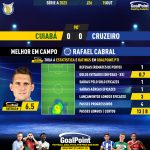 GoalPoint-2023-10-15-Cuiaba-Cruzeiro-Away-Rafael-Cabral-Brazilian-Serie-A-2023-MVP
