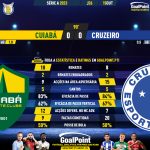GoalPoint-2023-10-15-Cuiaba-Cruzeiro-Brazilian-Serie-A-2023-90m