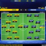 GoalPoint-2023-10-15-Cuiaba-Cruzeiro-Brazilian-Serie-A-2023-Ratings
