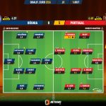GoalPoint-2023-10-16-Bosnia-Portugal-EURO-2024-Qualifiers-Ratings