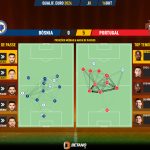 GoalPoint-2023-10-16-Bosnia-Portugal-EURO-2024-Qualifiers-pass-network