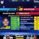 GoalPoint-2023-10-18-Gremio-Athletico-Paranaense-Away-Tomás-Cuello-Brazilian-Serie-A-2023-MVP