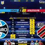 GoalPoint-2023-10-18-Gremio-Athletico-Paranaense-Brazilian-Serie-A-2023-90m