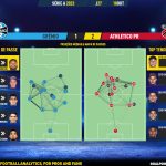 GoalPoint-2023-10-18-Gremio-Athletico-Paranaense-Brazilian-Serie-A-2023-pass-network