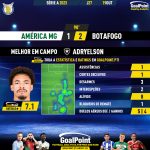 GoalPoint-2023-10-19-America-Mineiro-Botafogo-Away-Adryelson-Brazilian-Serie-A-2023-MVP