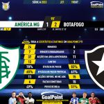 GoalPoint-2023-10-19-America-Mineiro-Botafogo-Brazilian-Serie-A-2023-90m