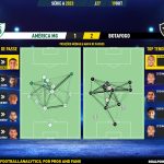 GoalPoint-2023-10-19-America-Mineiro-Botafogo-Brazilian-Serie-A-2023-pass-network