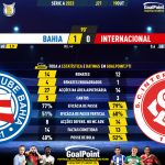 GoalPoint-2023-10-19-Bahia-Internacional-Brazilian-Serie-A-2023-90m