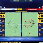 GoalPoint-2023-10-19-Bahia-Internacional-Brazilian-Serie-A-2023-pass-network