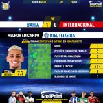 GoalPoint-2023-10-19-Bahia-Internacional-Home-Biel-Teixeira-Brazilian-Serie-A-2023-MVP