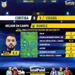 GoalPoint-2023-10-19-Coritiba-Cuiaba-Away-Raniele-Brazilian-Serie-A-2023-MVP