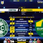 GoalPoint-2023-10-19-Coritiba-Cuiaba-Brazilian-Serie-A-2023-90m