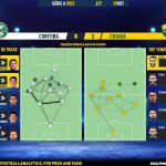 GoalPoint-2023-10-19-Coritiba-Cuiaba-Brazilian-Serie-A-2023-pass-network