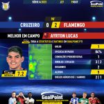 GoalPoint-2023-10-19-Cruzeiro-Flamengo-Away-Ayrton-Lucas-Brazilian-Serie-A-2023-MVP
