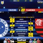 GoalPoint-2023-10-19-Cruzeiro-Flamengo-Brazilian-Serie-A-2023-90m