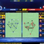 GoalPoint-2023-10-19-Cruzeiro-Flamengo-Brazilian-Serie-A-2023-pass-network