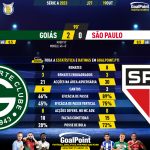 GoalPoint-2023-10-19-Goias-Sao-Paulo-Brazilian-Serie-A-2023-90m