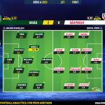 GoalPoint-2023-10-19-Goias-Sao-Paulo-Brazilian-Serie-A-2023-Ratings