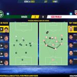 GoalPoint-2023-10-19-Goias-Sao-Paulo-Brazilian-Serie-A-2023-pass-network