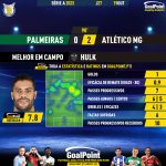 GoalPoint-2023-10-19-Palmeiras-Atletico-Mineiro-Away-Hulk-Brazilian-Serie-A-2023-MVP
