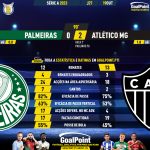 GoalPoint-2023-10-19-Palmeiras-Atletico-Mineiro-Brazilian-Serie-A-2023-90m