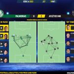 GoalPoint-2023-10-19-Palmeiras-Atletico-Mineiro-Brazilian-Serie-A-2023-pass-network