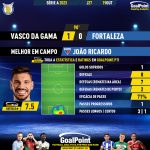 GoalPoint-2023-10-19-Vasco-Fortaleza-Away-João-Ricardo-Brazilian-Serie-A-2023-MVP