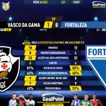 GoalPoint-2023-10-19-Vasco-Fortaleza-Brazilian-Serie-A-2023-90m